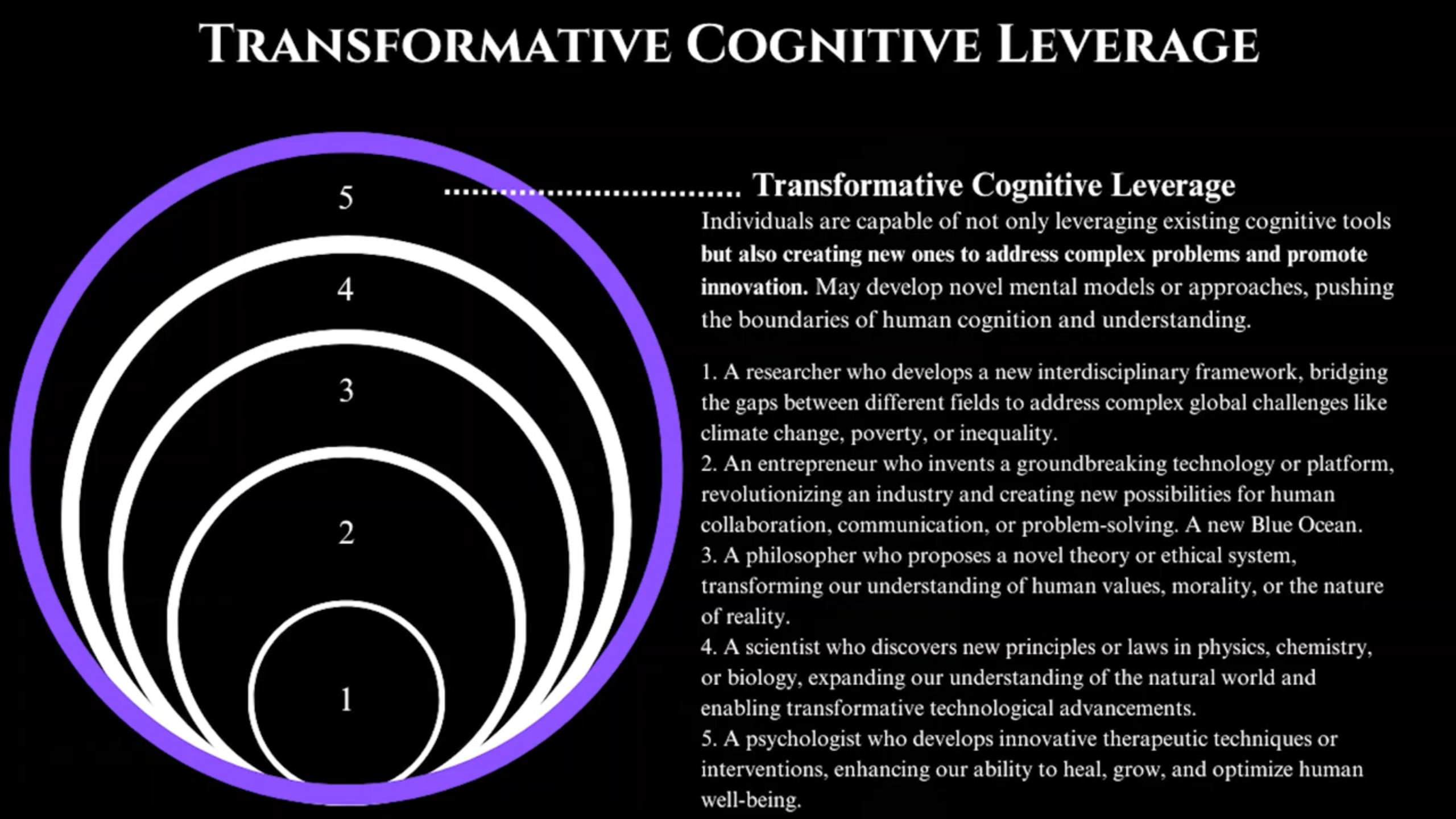 Transformative Cognitive Leverage - Creating new paradigms